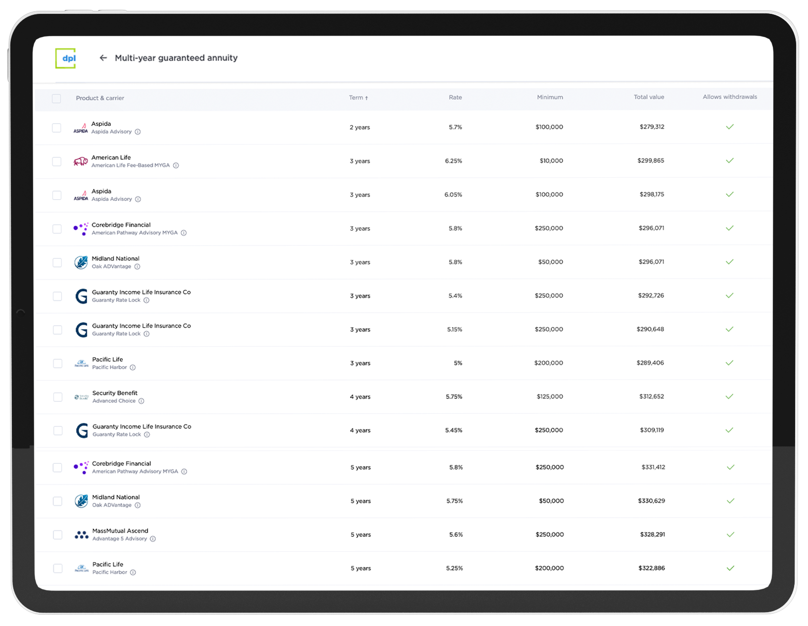 iPad comparing MYGAs